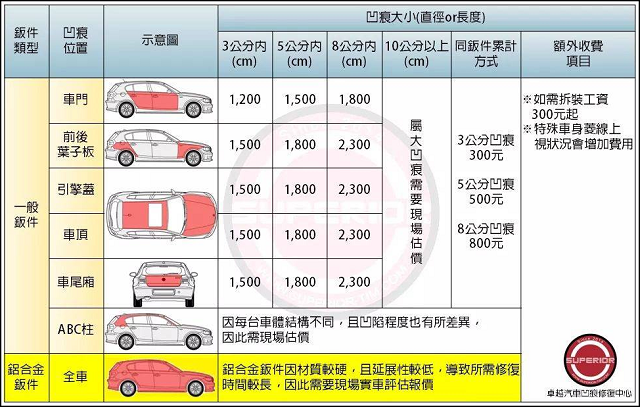 卓越凹痕修復 - 收費計價.jpg