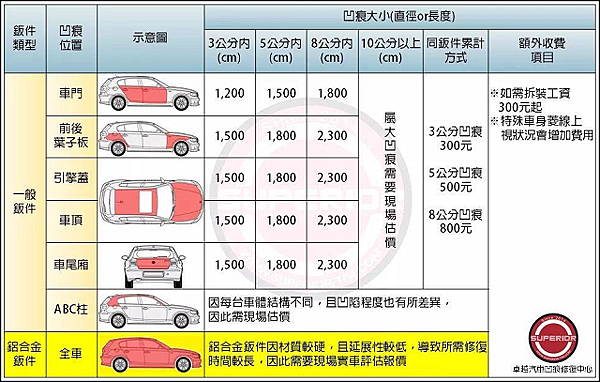 卓越凹痕修復 - 收費計價.jpg