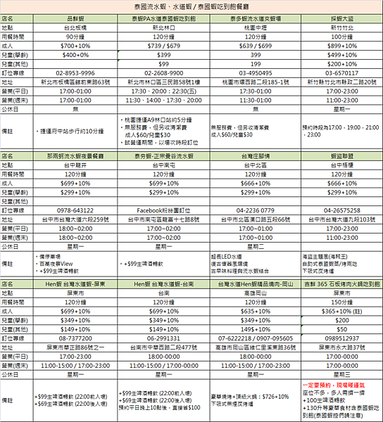 全省泰國蝦吃到飽餐廳 0414