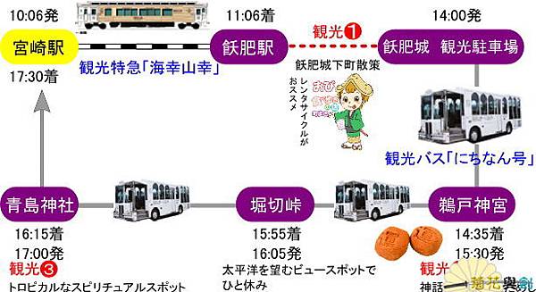 観光バス「にちなん号」行駛路線圖.jpg