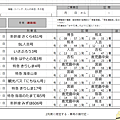 九州指定席預定表