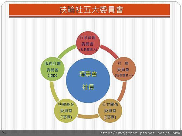 2014-1211扶輪五大委員會_頁面_2