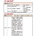 第28屆地區年會手冊_精華版(2018-0411)_頁面_005.jpg