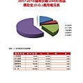 第28屆地區年會手冊_精華版(2018-0411)_頁面_073.jpg