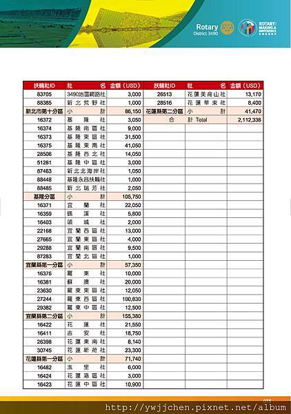 第28屆地區年會手冊_精華版(2018-0411)_頁面_076.jpg