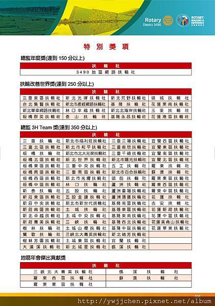 第28屆地區年會手冊_精華版(2018-0411)_頁面_096.jpg