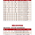 第28屆地區年會手冊_精華版(2018-0411)_頁面_080.jpg