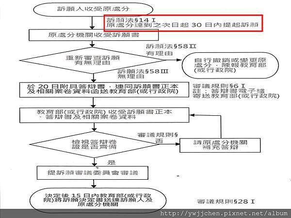 訴願書及復審書填表說明會-2018-0622(黃淑貴科長)_頁面_06.jpg