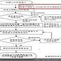 訴願書及復審書填表說明會-2018-0622(黃淑貴科長)_頁面_06.jpg