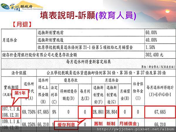 訴願書及復審書填表說明會-2018-0622(黃淑貴科長)_頁面_08.jpg