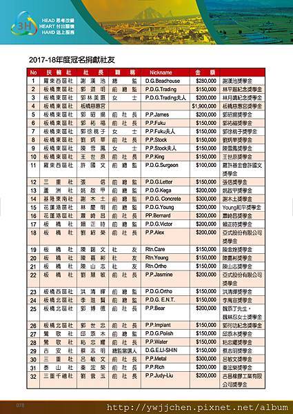 第28屆地區年會手冊_完整版(2018-0630 Final)_頁面_079.jpg