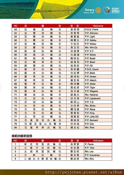 第28屆地區年會手冊_完整版(2018-0630 Final)_頁面_100.jpg