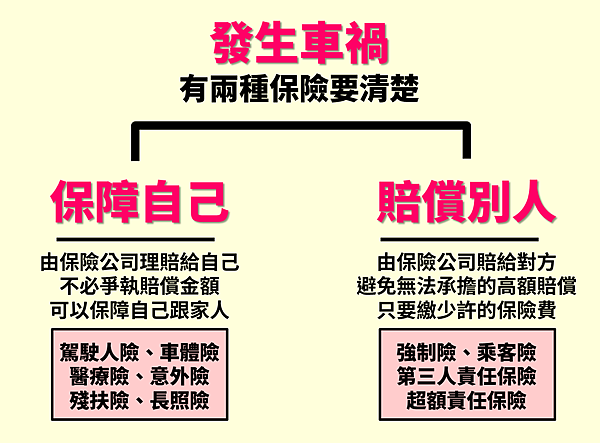 交通事故(車禍)保險理賠範圍_頁面_3.jpg 交通事故(車禍)保險理賠範圍_頁面_3.jpg