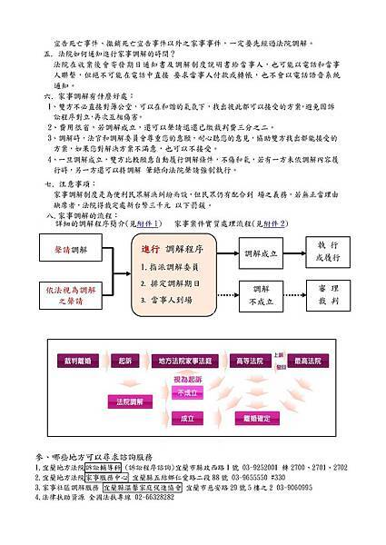 01法院家事調解(了解需求與程序)2018-1026-2_頁面_2.jpg 01法院家事調解(了解需求與程序)2018-1026-2_頁面_2.jpg