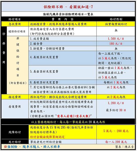交通事故(車禍)_保險保障的項目區別(賠不賠)08-強制險.jpg 交通事故(車禍)_保險保障的項目區別(賠不賠)08-強制險.jpg