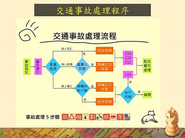 投影片4.JPG 投影片4.JPG