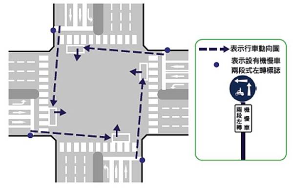 機車未二段式左轉-1.jpg