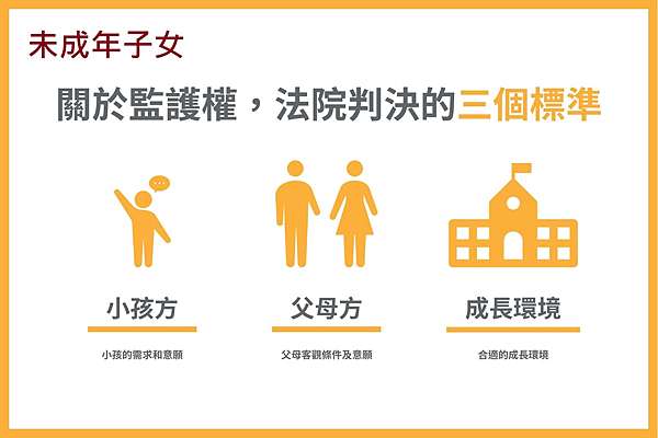 親權 監護權及探視權如何區分 搞懂什麼是親權 什麼是監護權 什麼是探視權 什麼是會面交往 未成年子女權利義務之行使或負擔 離婚後對未成年子女的親權 Gi Chi 吉氣 部落格