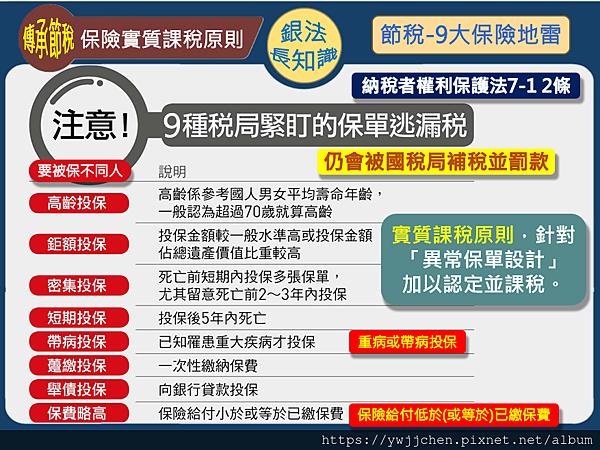 節稅-9大保險地雷 要注意