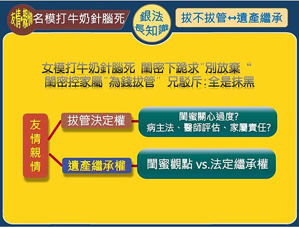 女模打牛奶針腦死 閨密下跪求別放棄 閨密控家屬為錢拔管 女模打牛奶針腦死 閨密下跪求別放棄 閨密控家屬為錢拔管