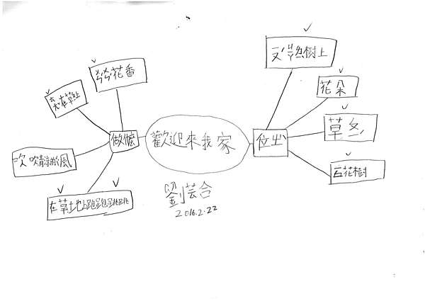 讀課文學寫作 歡迎來我家 課文 心智圖 閱讀動物類書籍 陳月雲 痞客邦