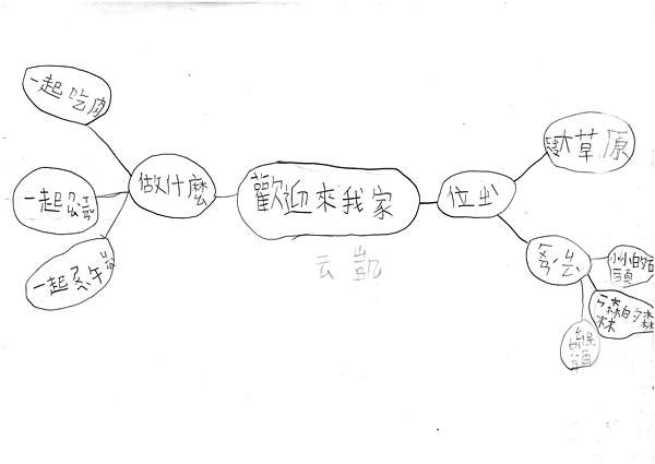 讀課文學寫作 歡迎來我家 課文 心智圖 閱讀動物類書籍 陳月雲 痞客邦