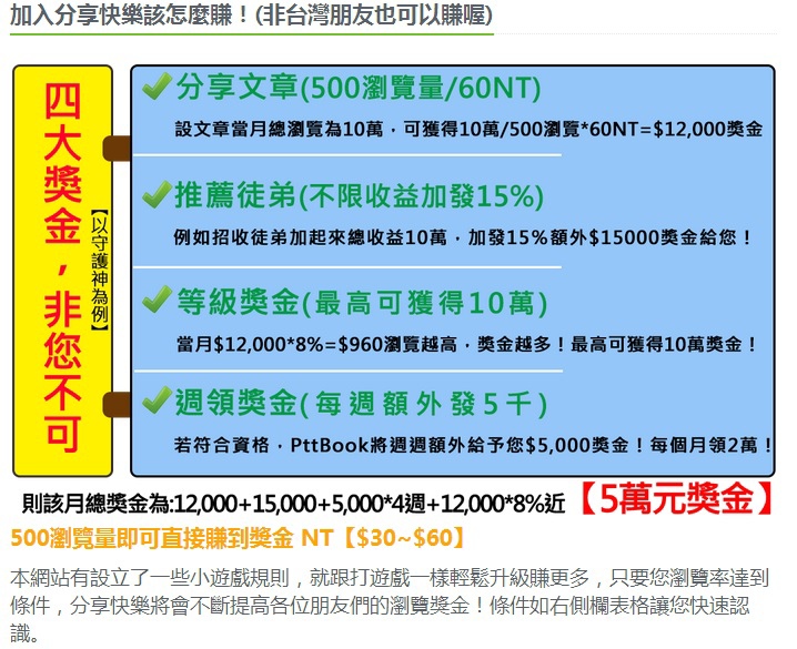 分享文章賺四大獎金