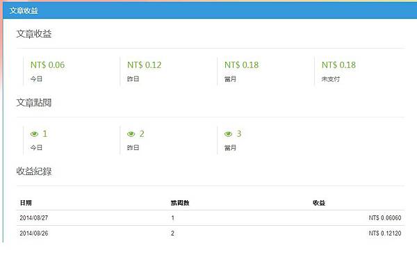 可以隨時觀看自己的文章收益
