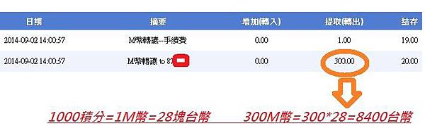 提領300M幣換台幣