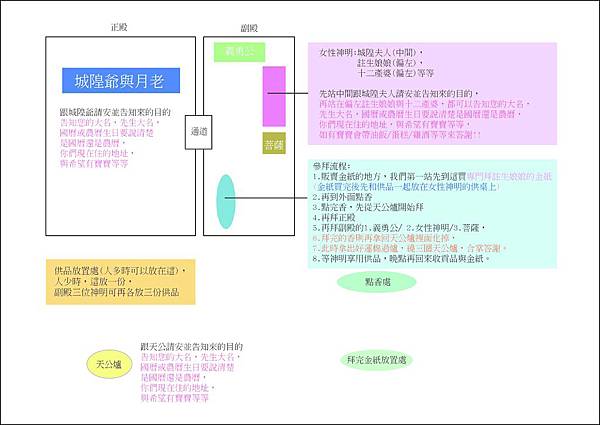 霞海城隍廟