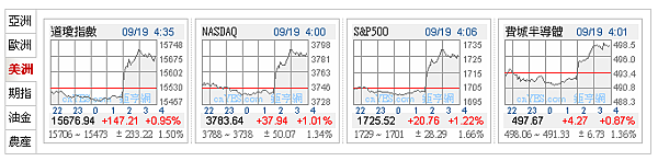 20130918_USStock.PNG