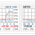 20130918_USStock.PNG