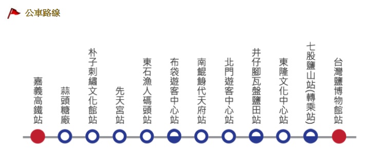 濱海線路線圖