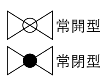 CNS 11567 建築圖符號及圖例