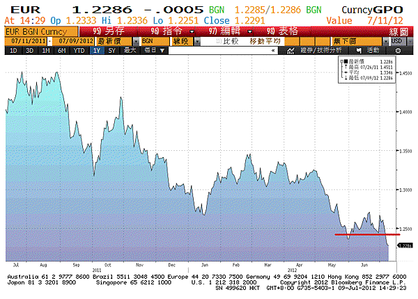 eur0709