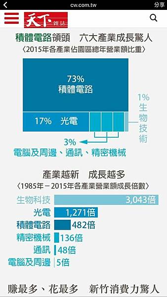 新竹所得變化_1941a.jpg