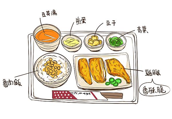 君軒排骨-雞腿飯.jpg