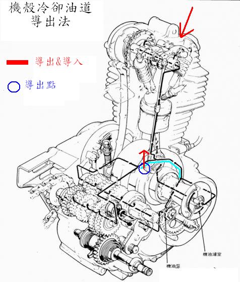 機殼冷卻油道導出法