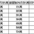 30歲月1萬.jpg