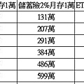 35歲月1萬.jpg