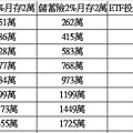 25歲月2萬.jpg