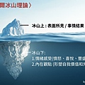 pic-Virginia Satir-Iceberg- Theory.jpg