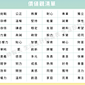 pic價值觀排序.png