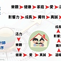價值觀排序.jpg