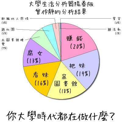 大學生活分析器.png