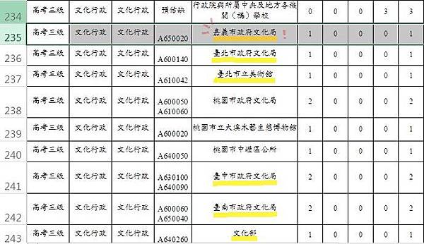 0306 104高考三級各種心動