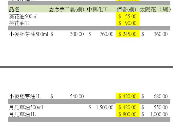 皂的比價（油）3.jpg