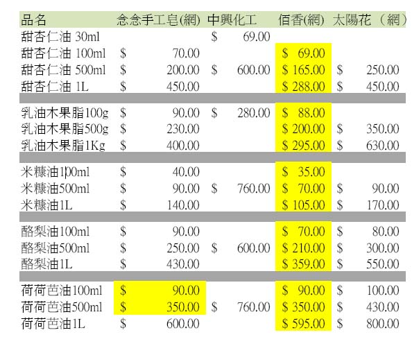 皂的比價（油）.jpg