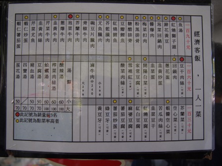 1346771554-2189018058 大安-忠南飯館 帝寶旁的平價飲食