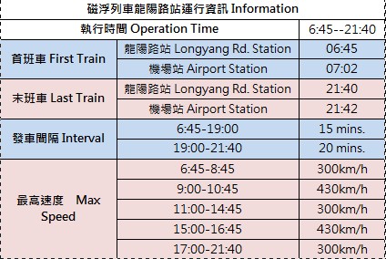 1350628233-3272127781 Shanghai-上海磁浮列車  全球首發